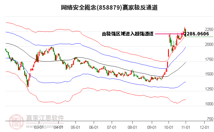 858879网络安全赢家极反通道工具