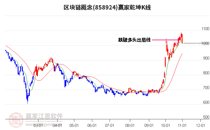 858924区块链赢家乾坤K线工具