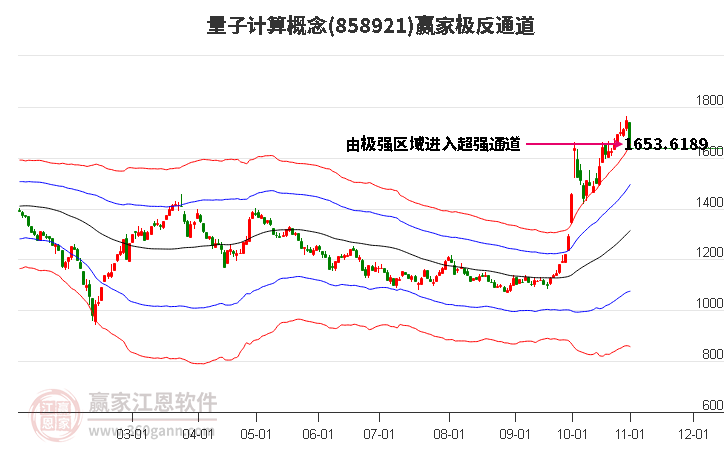 858921量子计算赢家极反通道工具