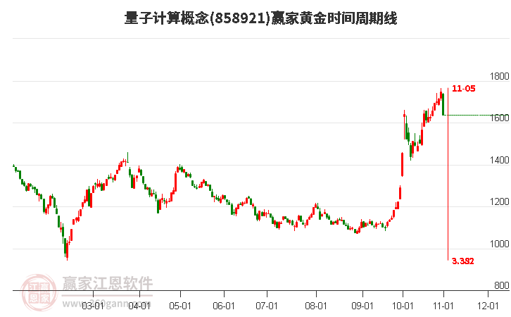 量子计算概念赢家黄金时间周期线工具