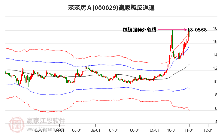 000029深深房Ａ赢家极反通道工具