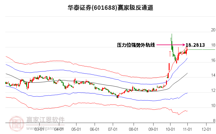 华泰证券