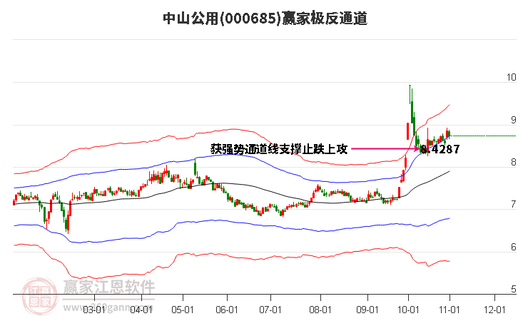 000685中山公用赢家极反通道工具