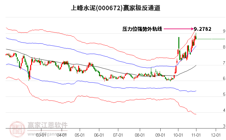 000672上峰水泥赢家极反通道工具