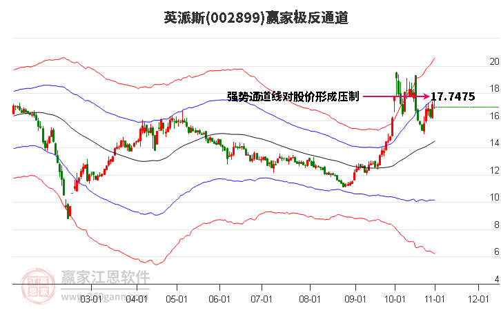 002899英派斯赢家极反通道工具