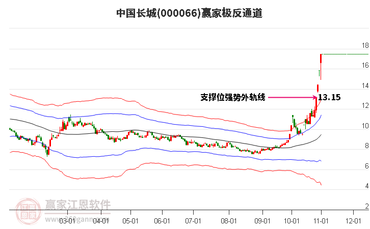 000066中国长城赢家极反通道工具