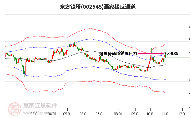 002545东方铁塔赢家极反通道工具