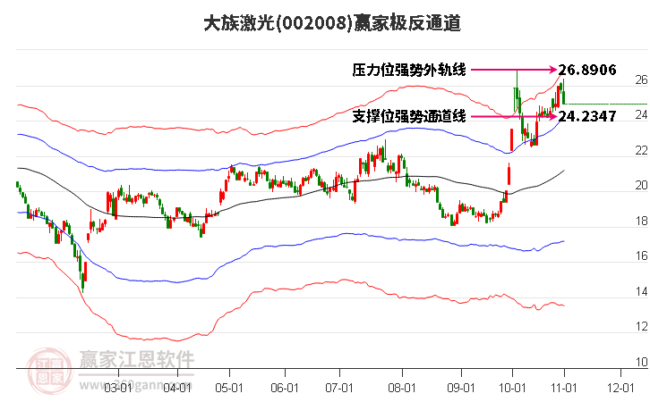 002008大族激光赢家极反通道工具