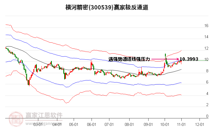 300539横河精密赢家极反通道工具