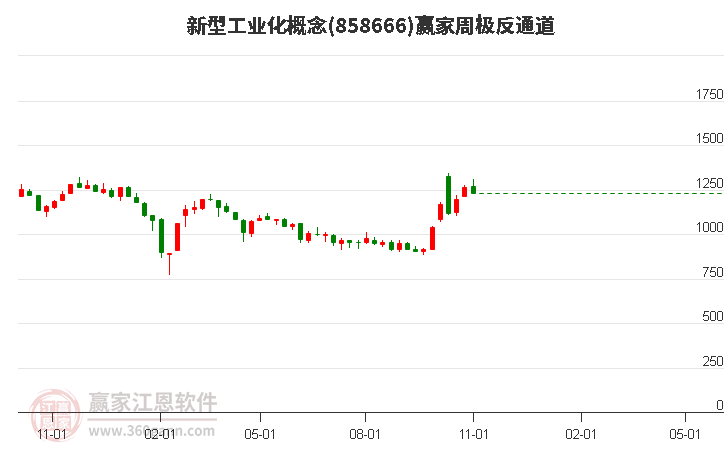 858666新型工业化赢家极反通道工具