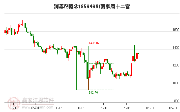 859498消毒剂赢家十二宫工具