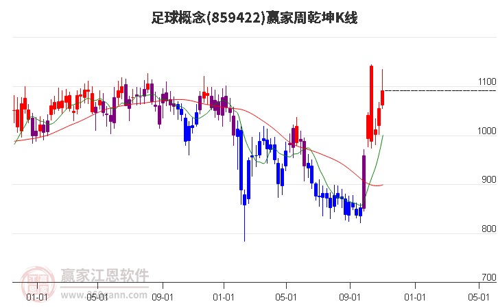 859422足球赢家乾坤K线工具