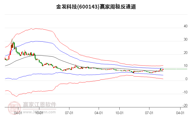 金发科技