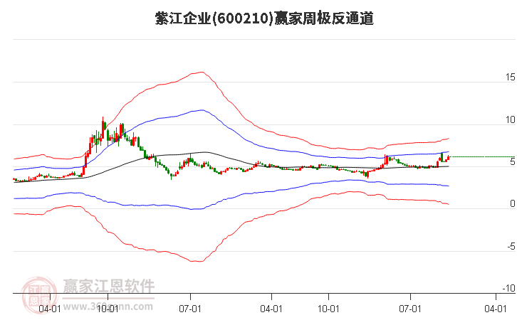 紫江企业