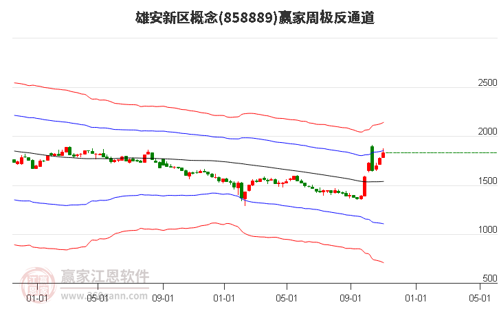 858889雄安新区赢家极反通道工具