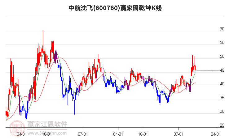 中航沈飛 中航沈飛