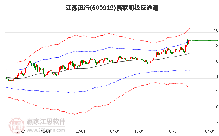 江苏银行