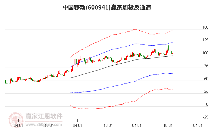 中国移动