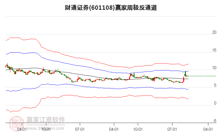 财通证券