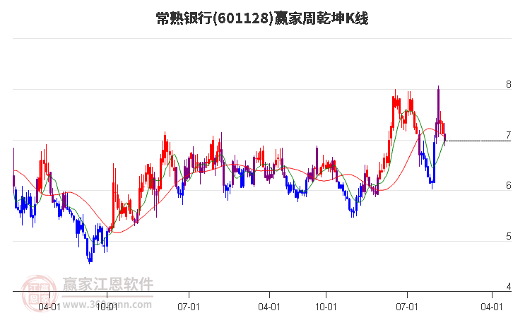 常熟银行