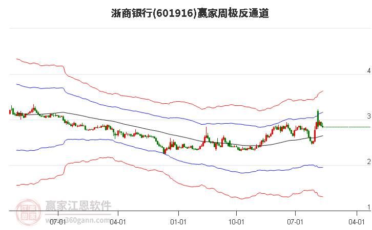 浙商银行