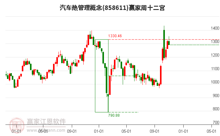 858611汽车热管理赢家十二宫工具