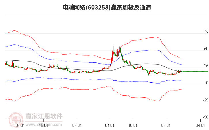 电魂网络