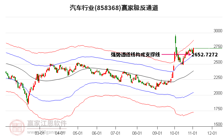 858368汽车赢家极反通道工具