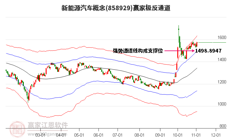 858929新能源汽车赢家极反通道工具