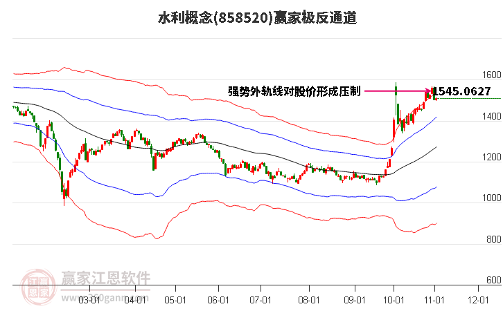 858520水利赢家极反通道工具