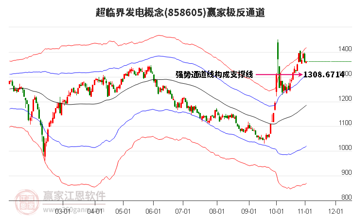 858605超临界发电赢家极反通道工具