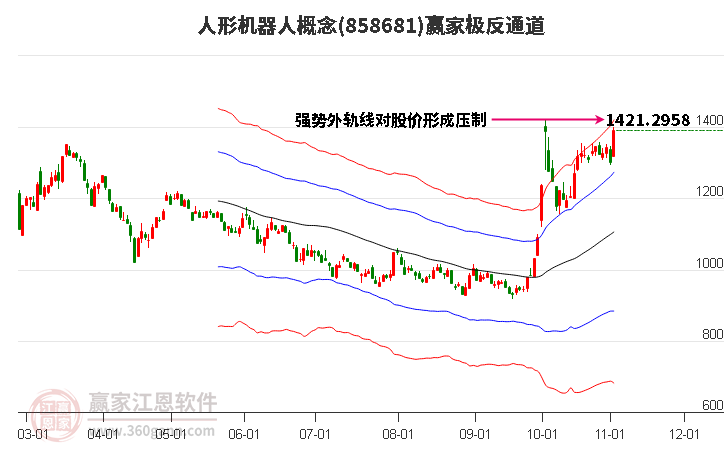 858681人形机器人赢家极反通道工具