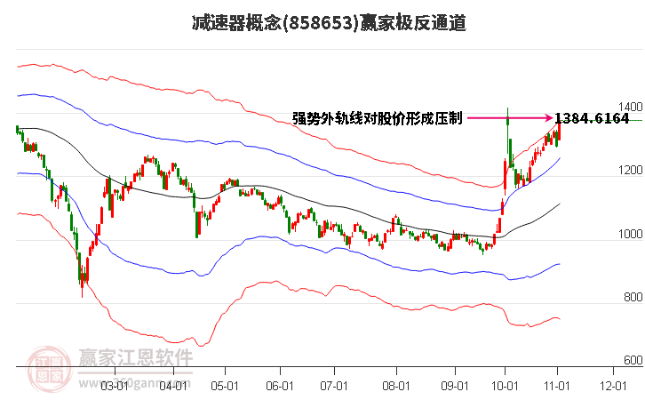 858653减速器赢家极反通道工具