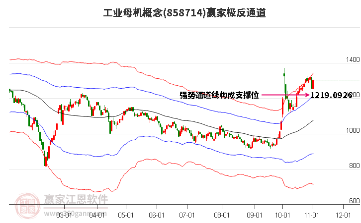 858714工业母机赢家极反通道工具