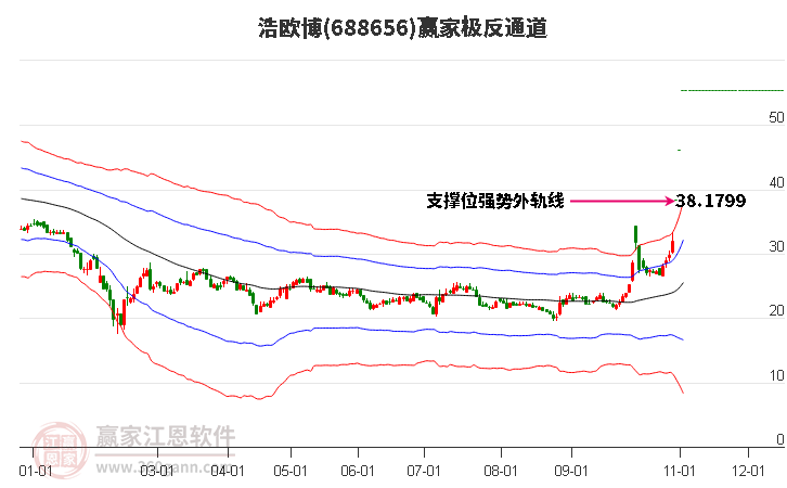 688656浩欧博赢家极反通道工具