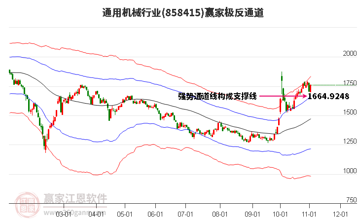 858415通用机械赢家极反通道工具