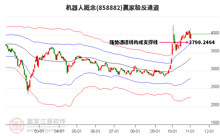 858882机器人赢家极反通道工具