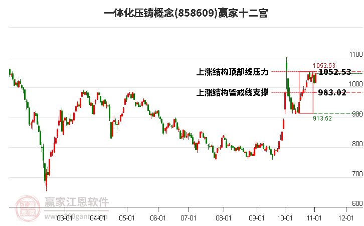 858609一体化压铸赢家十二宫工具