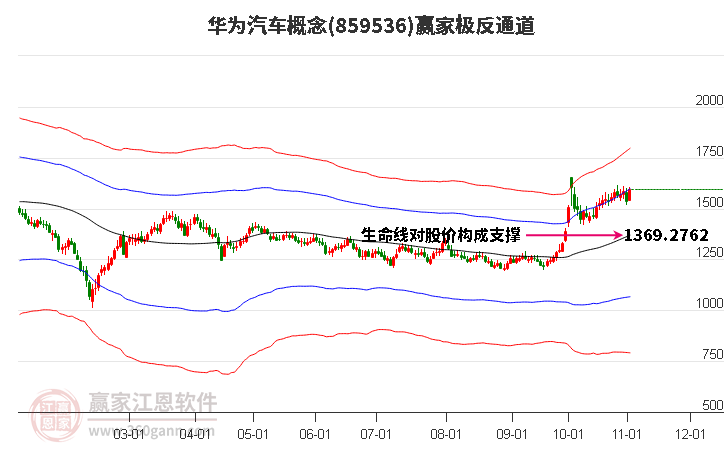 859536华为汽车赢家极反通道工具