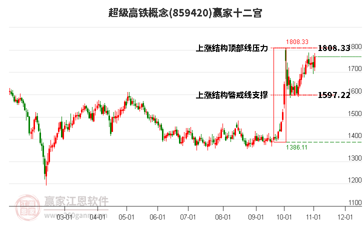 859420超级高铁赢家十二宫工具