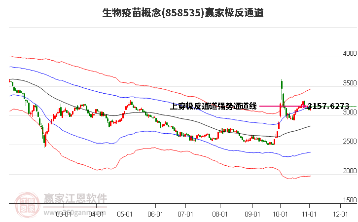 858535生物疫苗赢家极反通道工具