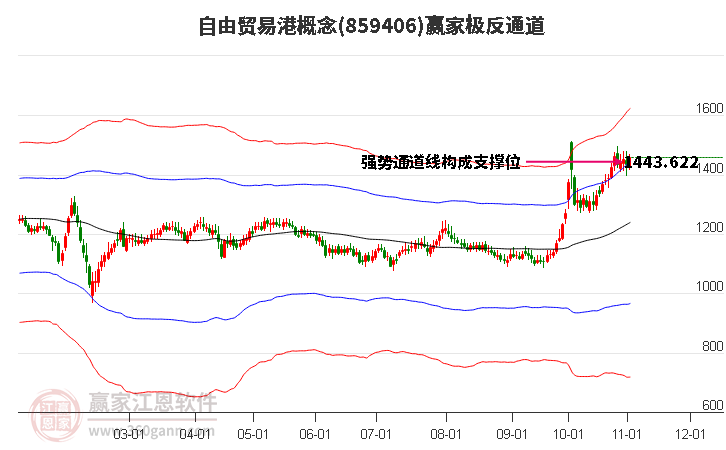 859406自由贸易港赢家极反通道工具