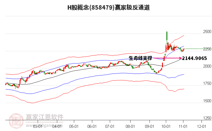 858479H股赢家极反通道工具