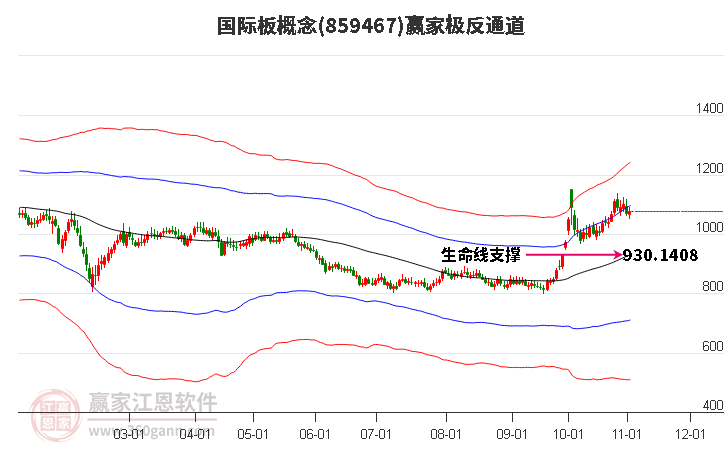 859467国际板赢家极反通道工具