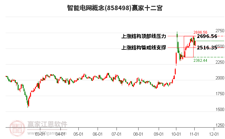 858498智能电网赢家十二宫工具