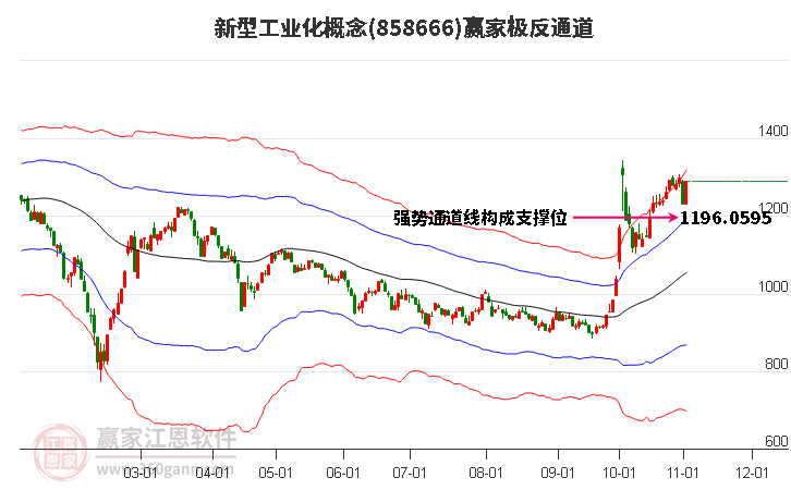 858666新型工业化赢家极反通道工具