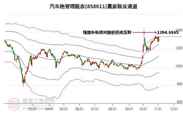 858611汽车热管理赢家极反通道工具