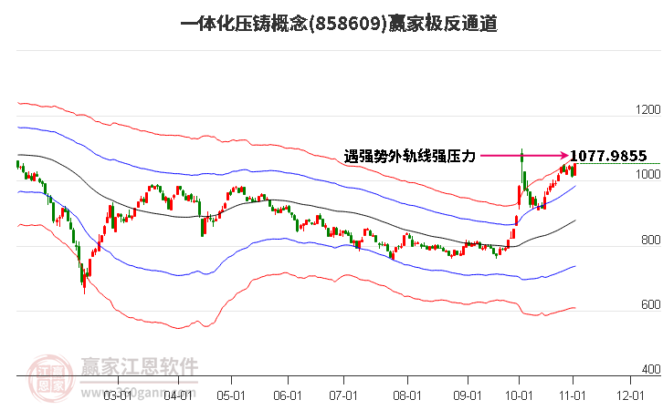 858609一体化压铸赢家极反通道工具