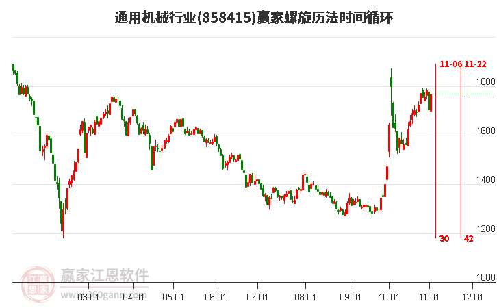 通用机械行业螺旋历法时间循环工具