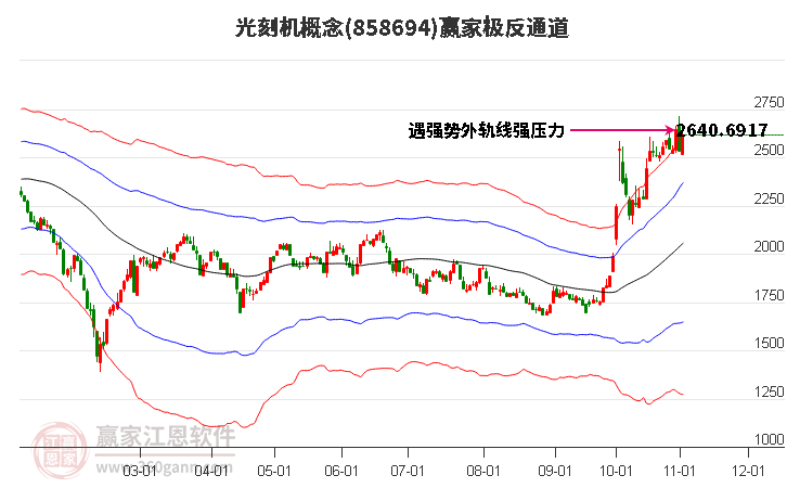 858694光刻机赢家极反通道工具